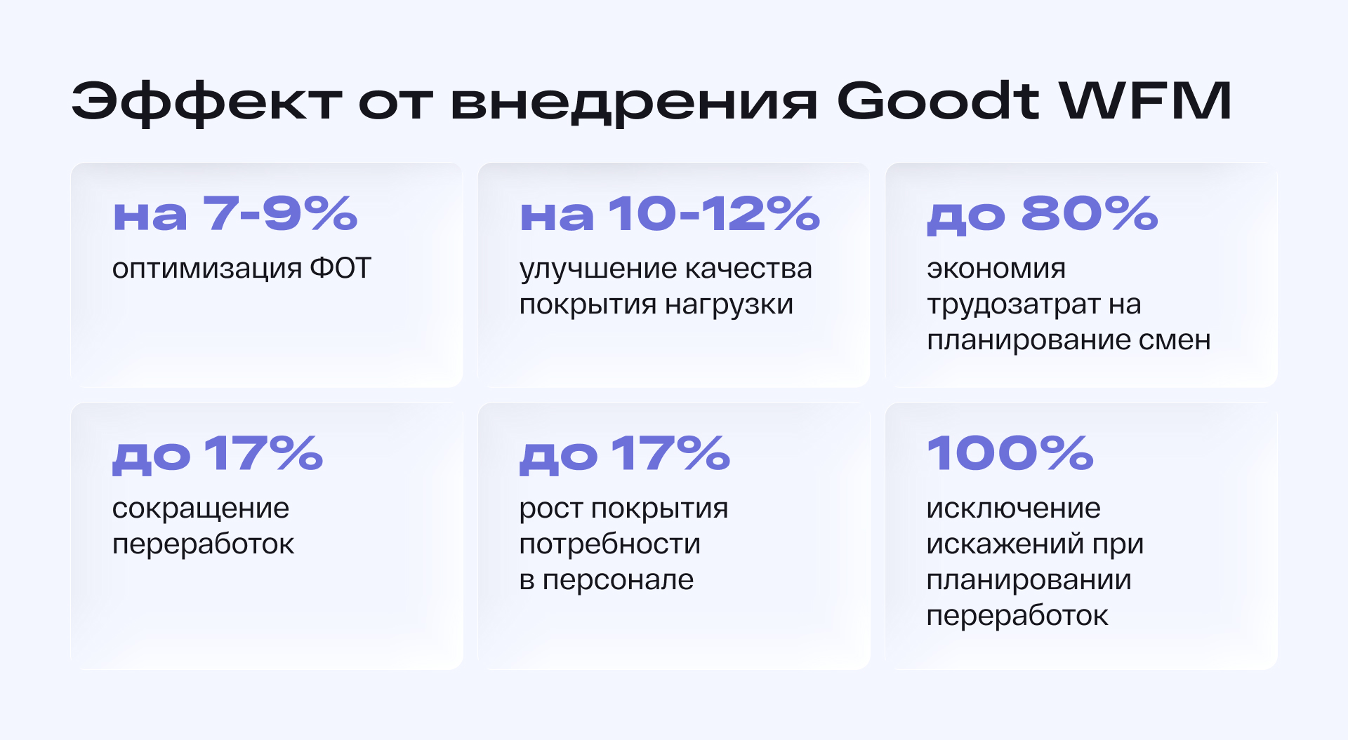 Графики смен линейного персонала: от расчета численности к бюджету и планированию смен