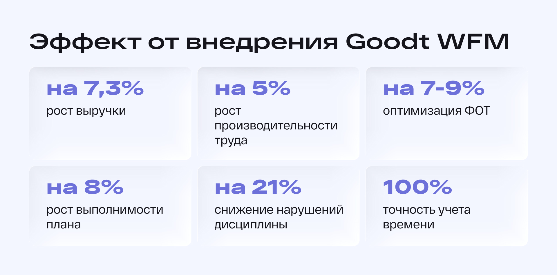 Расчет численности линейного персонала: с чего начать управление сменами и штатом