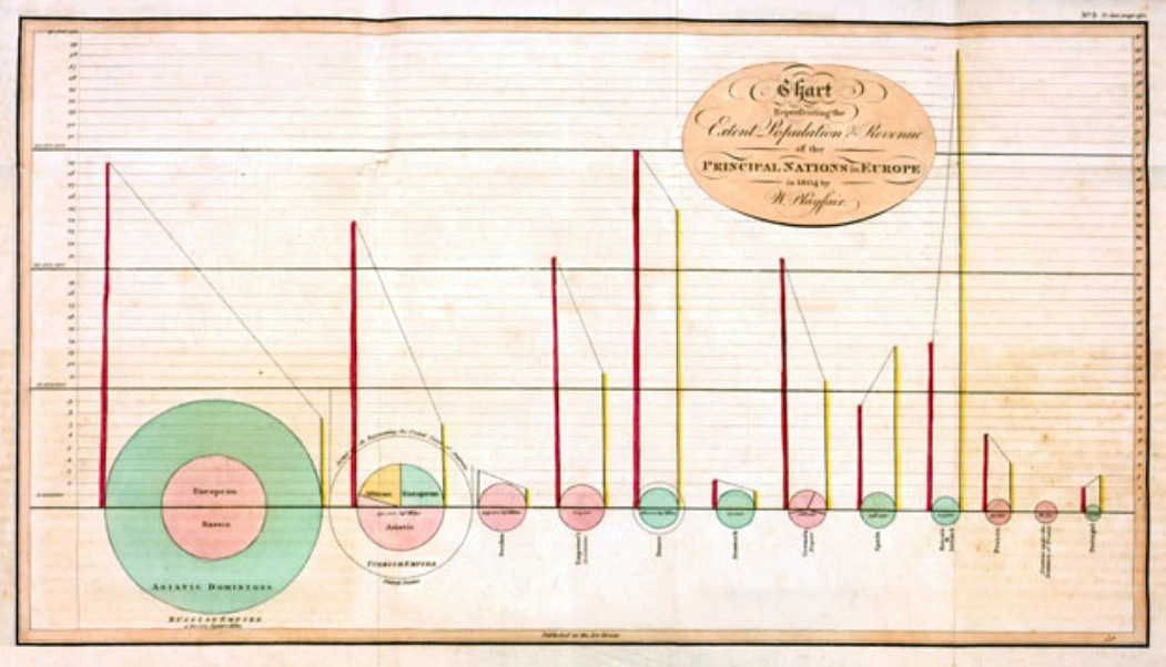 От папирусной карты до тихой революции в датавизе: как визуализация данных стала нормой