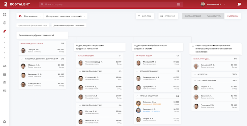 Управление талантами Goodt