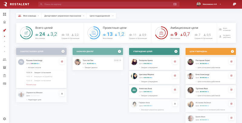 Управление талантами Goodt HR